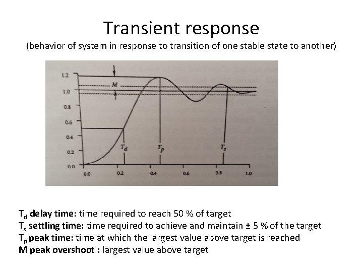 Transient response (behavior of system in response to transition of one stable state to