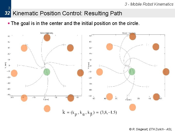 3 - Mobile Robot Kinematics 3 32 Kinematic Position Control: Resulting Path § The