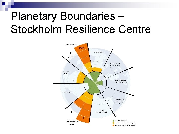 Planetary Boundaries – Stockholm Resilience Centre 