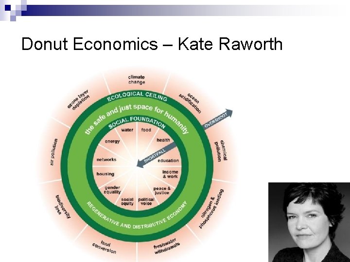 Donut Economics – Kate Raworth 