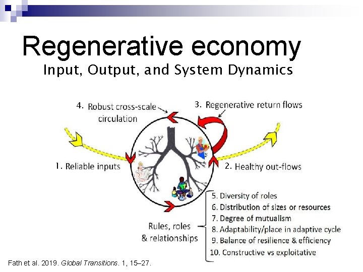 Regenerative economy Input, Output, and System Dynamics 4. 1. Fath et al. 2019. Global