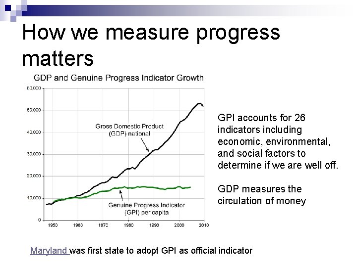 How we measure progress matters GPI accounts for 26 indicators including economic, environmental, and