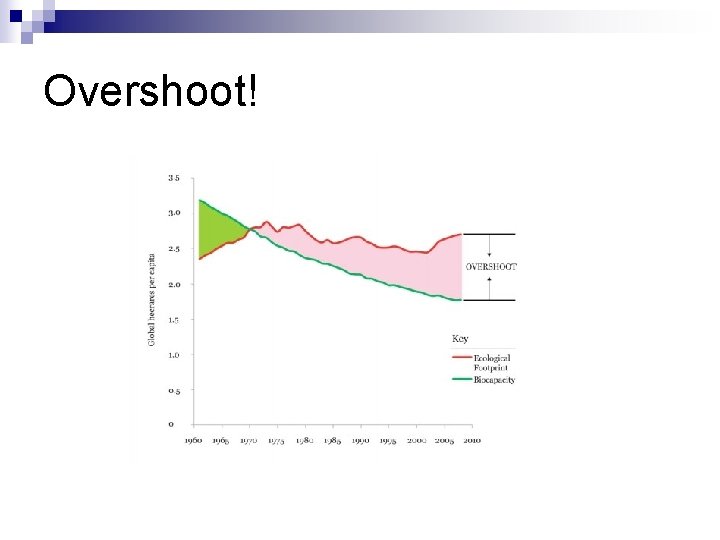 Overshoot! 