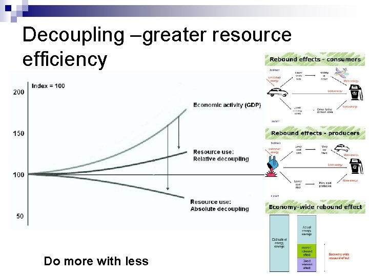 Decoupling –greater resource efficiency Do more with less 