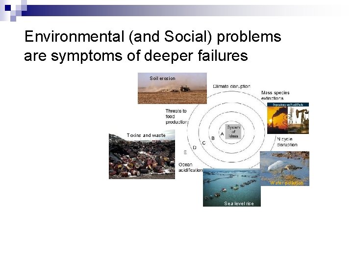 Environmental (and Social) problems are symptoms of deeper failures Soil erosion Toxins and waste