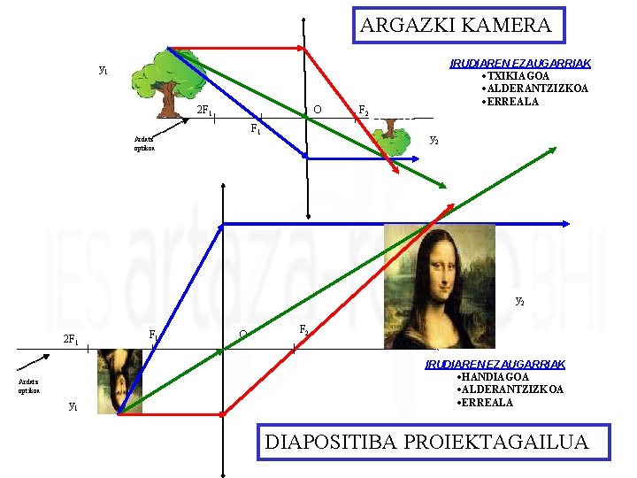 ARGAZKI KAMERA IRUDIAREN EZAUGARRIAK ·TXIKIAGOA ·ALDERANTZIZKOA ·ERREALA y 1 2 F 1 O F