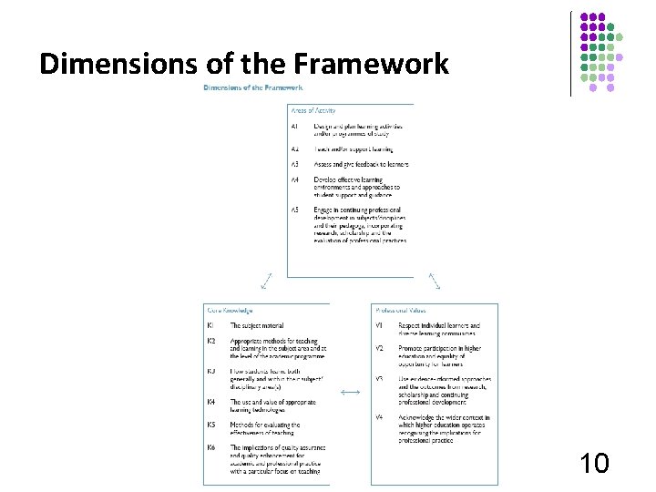 Dimensions of the Framework 10 
