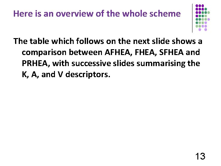 Here is an overview of the whole scheme The table which follows on the