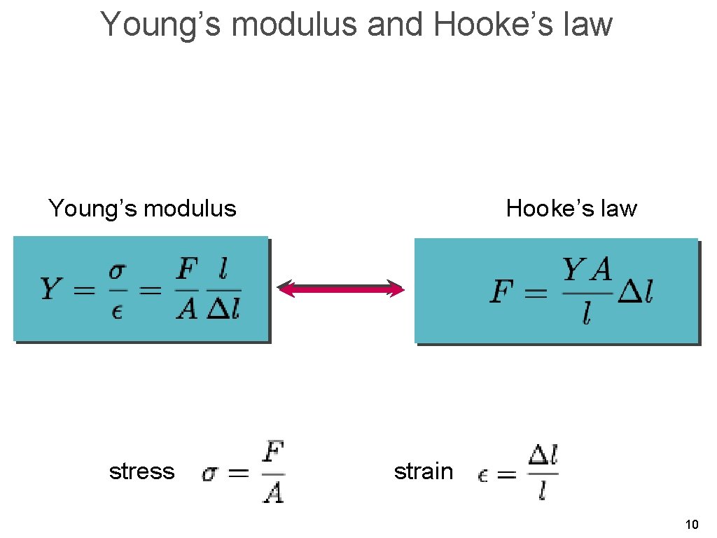 Young’s modulus and Hooke’s law Young’s modulus stress Hooke’s law strain 10 