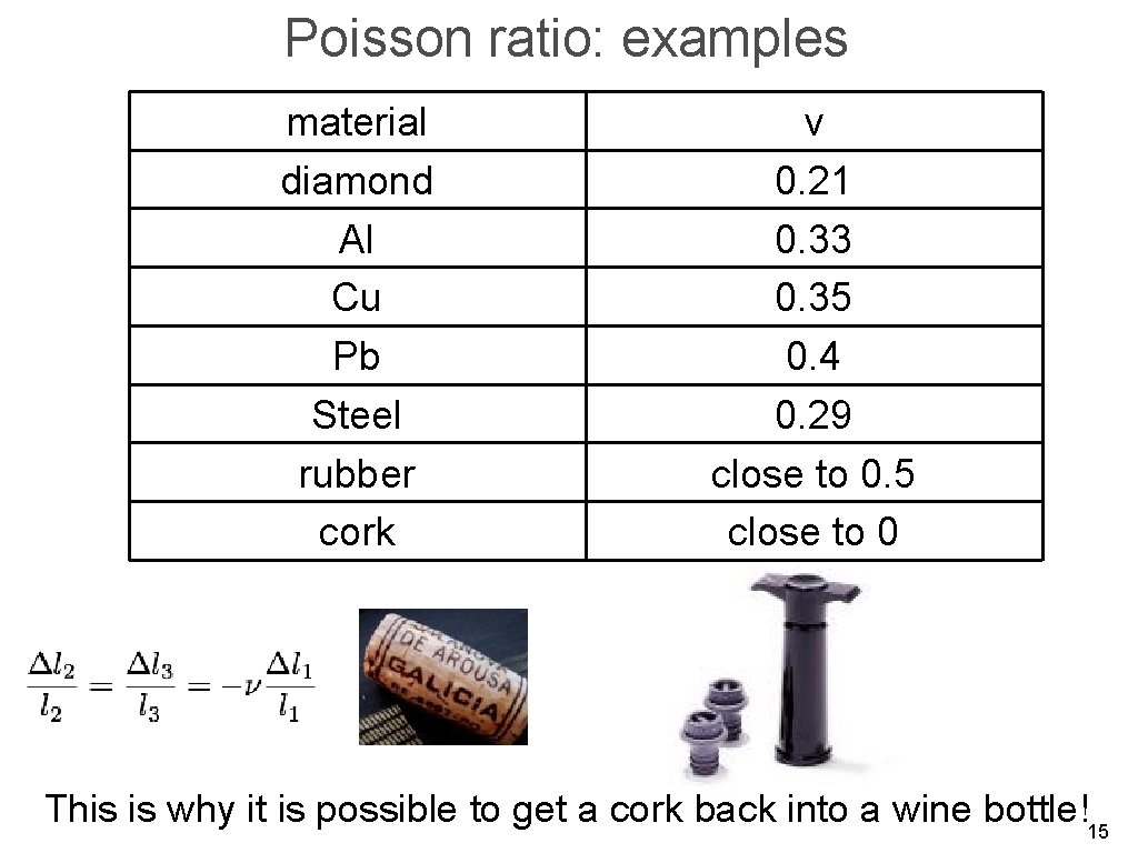 Poisson ratio: examples material diamond Al Cu Pb Steel rubber cork ν 0. 21