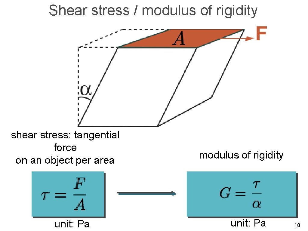 Shear stress / modulus of rigidity shear stress: tangential force on an object per