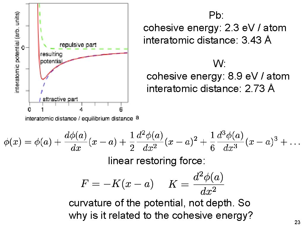 Pb: cohesive energy: 2. 3 e. V / atom interatomic distance: 3. 43 Å