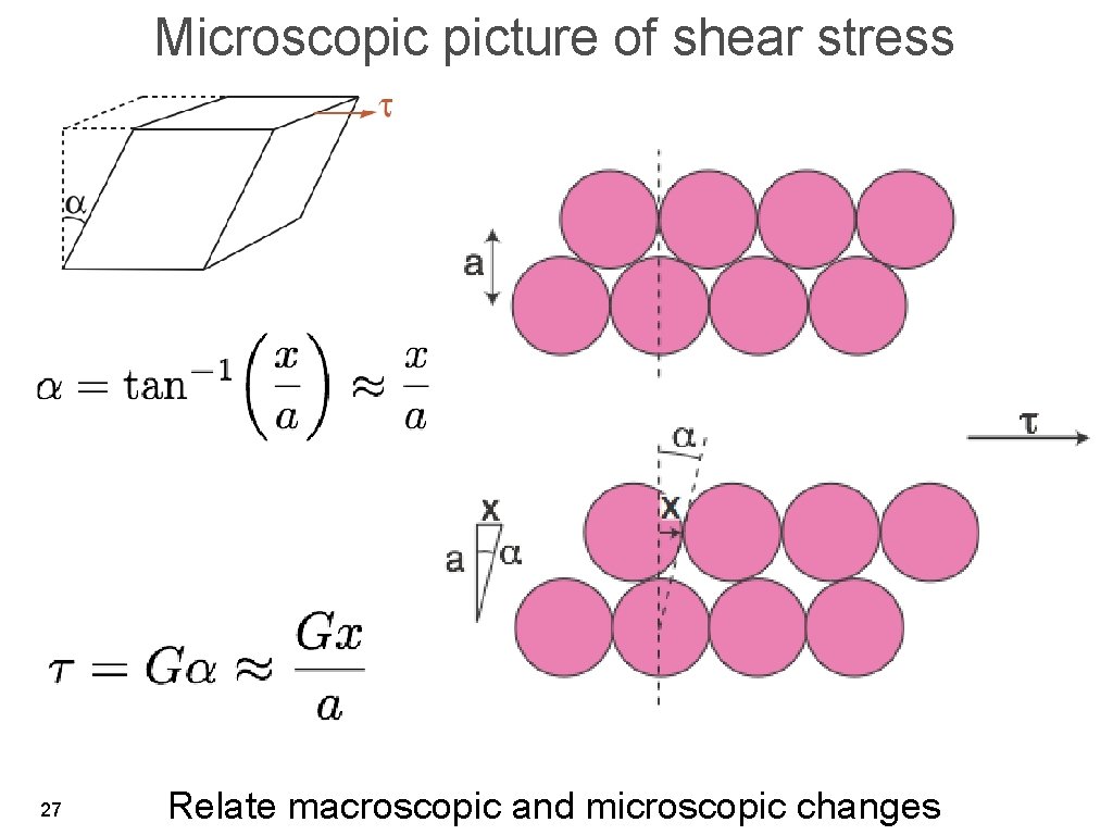 Microscopic picture of shear stress 27 Relate macroscopic and microscopic changes 