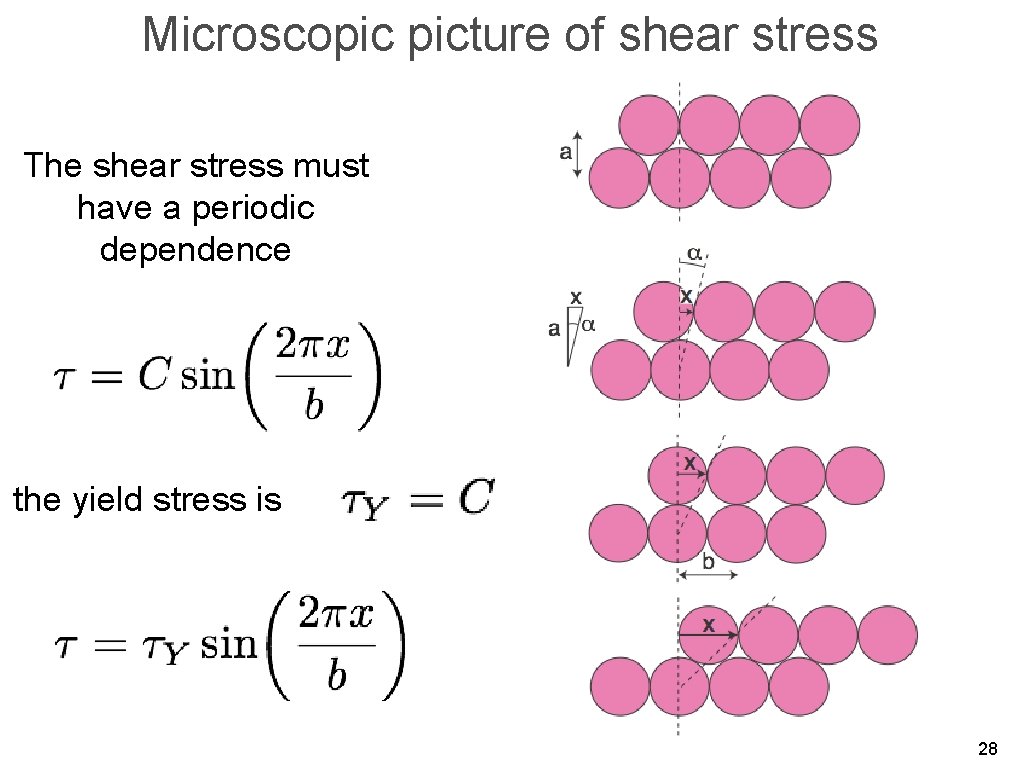 Microscopic picture of shear stress The shear stress must have a periodic dependence the