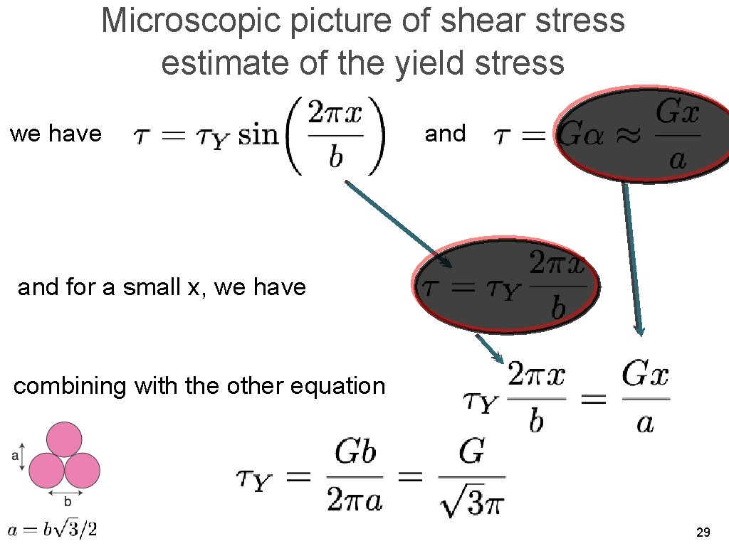 Microscopic picture of shear stress estimate of the yield stress we have and for