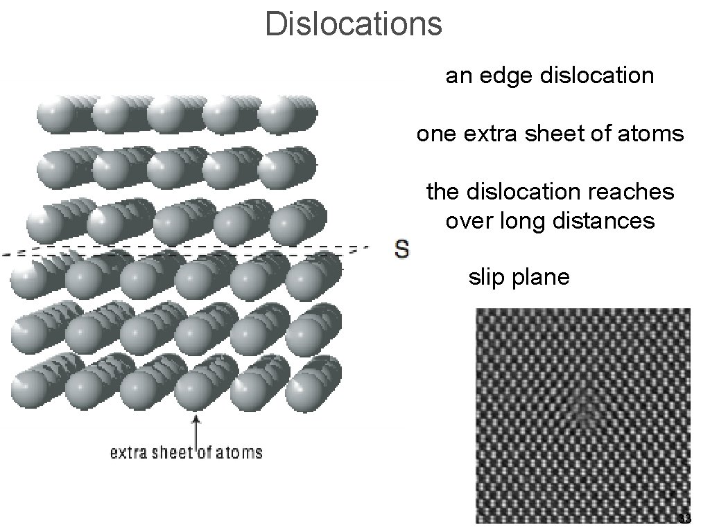 Dislocations an edge dislocation one extra sheet of atoms the dislocation reaches over long