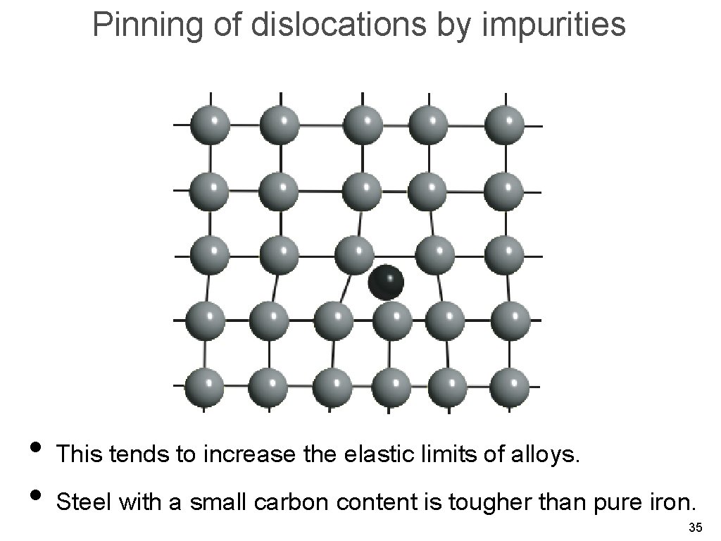 Pinning of dislocations by impurities • This tends to increase the elastic limits of