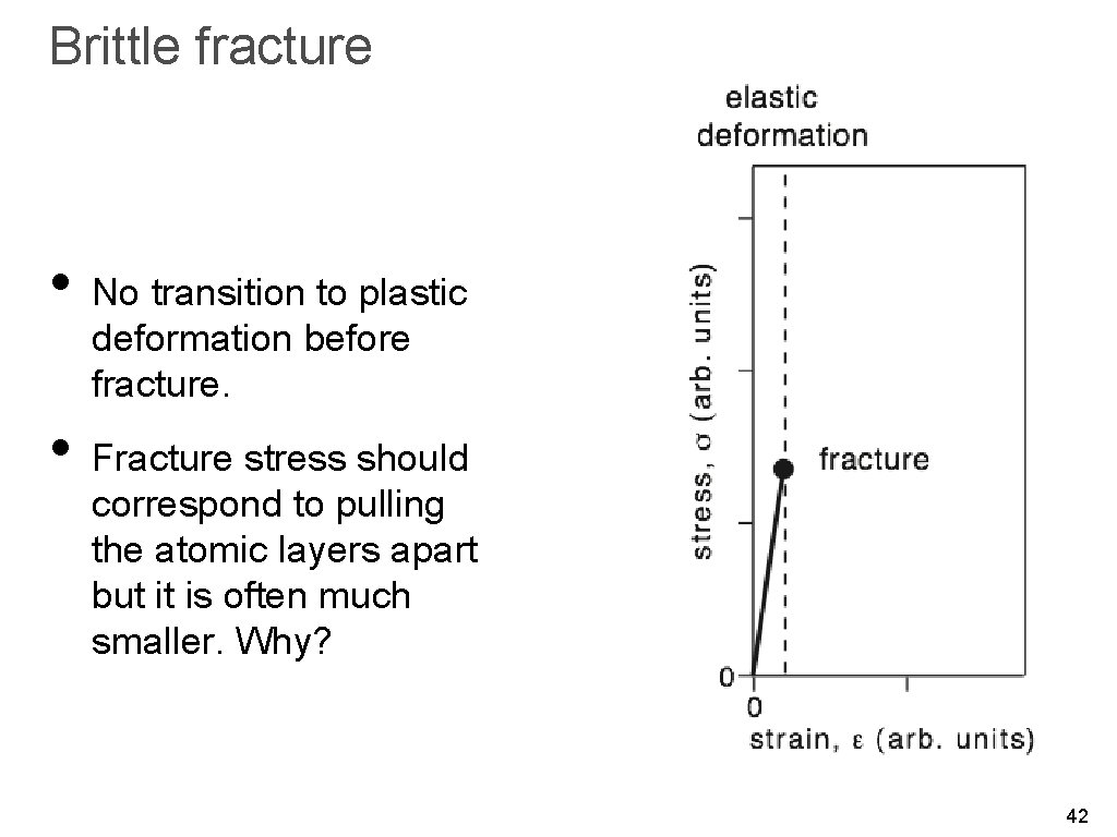 Brittle fracture • No transition to plastic deformation before fracture. • Fracture stress should