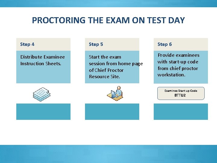 PROCTORING THE EXAM ON TEST DAY Step 4 Step 5 Step 6 Distribute Examinee