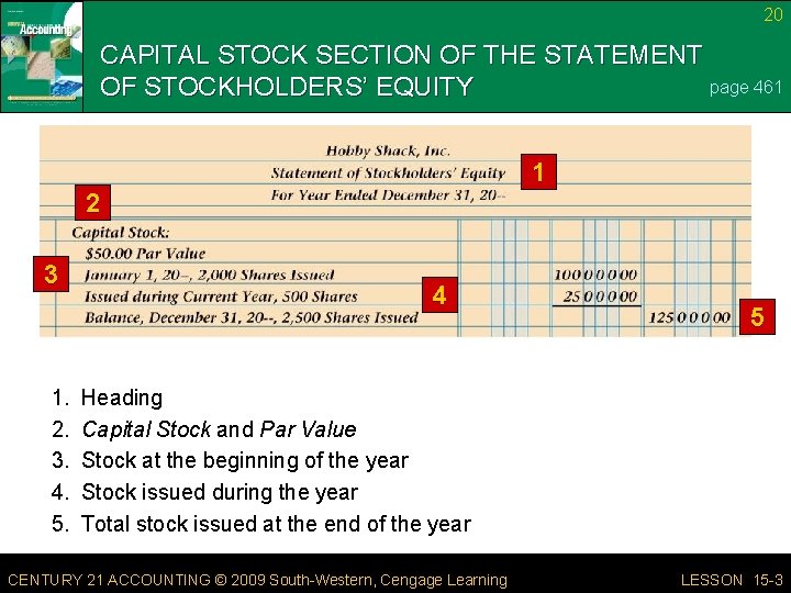20 CAPITAL STOCK SECTION OF THE STATEMENT page 461 OF STOCKHOLDERS’ EQUITY 1 2