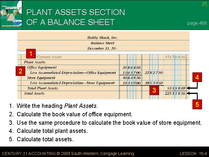 25 PLANT ASSETS SECTION OF A BALANCE SHEET page 466 1 2 4 3