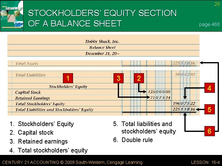 28 STOCKHOLDERS’ EQUITY SECTION OF A BALANCE SHEET 1 3 page 468 2 4
