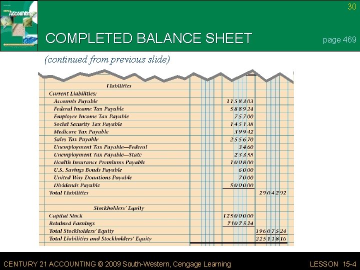 30 COMPLETED BALANCE SHEET page 469 (continued from previous slide) CENTURY 21 ACCOUNTING ©