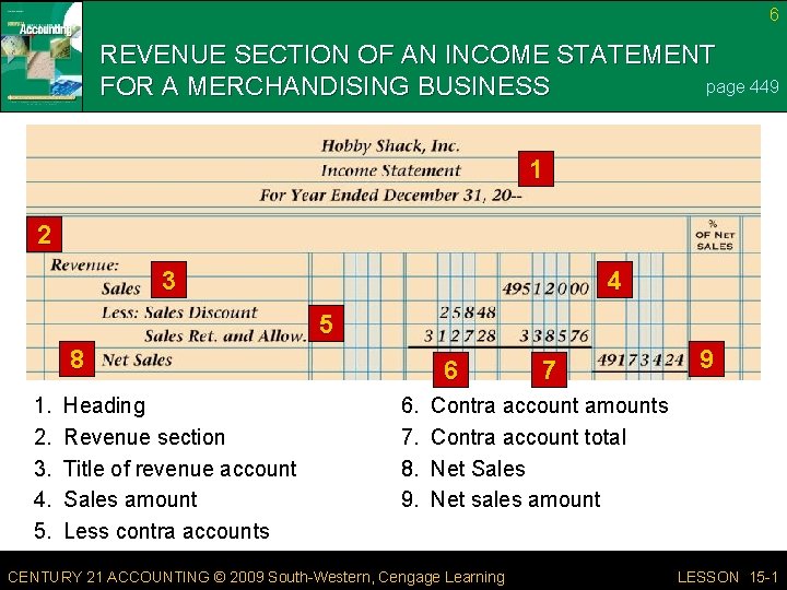 6 REVENUE SECTION OF AN INCOME STATEMENT page 449 FOR A MERCHANDISING BUSINESS 1