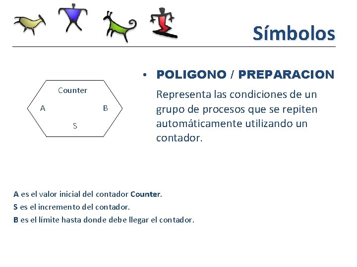 Símbolos • POLIGONO / PREPARACION Counter A B S Representa las condiciones de un Símbolos • POLIGONO / PREPARACION Counter A B S Representa las condiciones de un