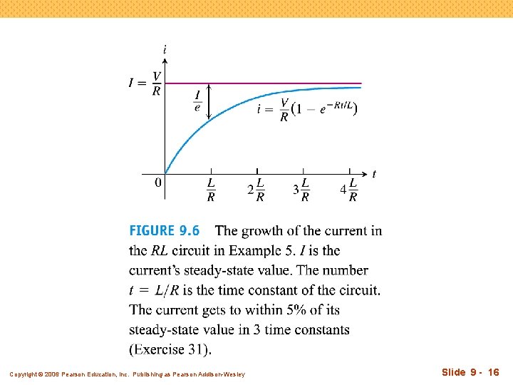 Copyright © 2006 Pearson Education, Inc. Publishing as Pearson Addison-Wesley Slide 9 - 16
