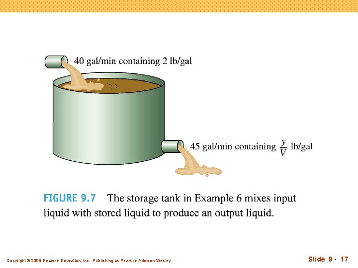 Copyright © 2006 Pearson Education, Inc. Publishing as Pearson Addison-Wesley Slide 9 - 17