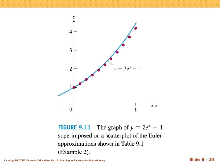 Copyright © 2006 Pearson Education, Inc. Publishing as Pearson Addison-Wesley Slide 9 - 24