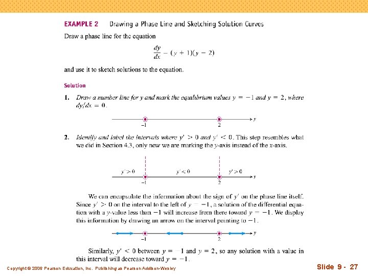 Copyright © 2006 Pearson Education, Inc. Publishing as Pearson Addison-Wesley Slide 9 - 27