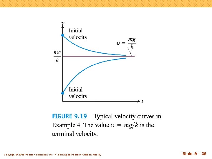 Copyright © 2006 Pearson Education, Inc. Publishing as Pearson Addison-Wesley Slide 9 - 36