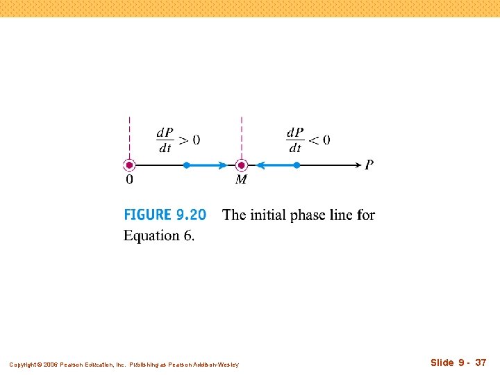 Copyright © 2006 Pearson Education, Inc. Publishing as Pearson Addison-Wesley Slide 9 - 37