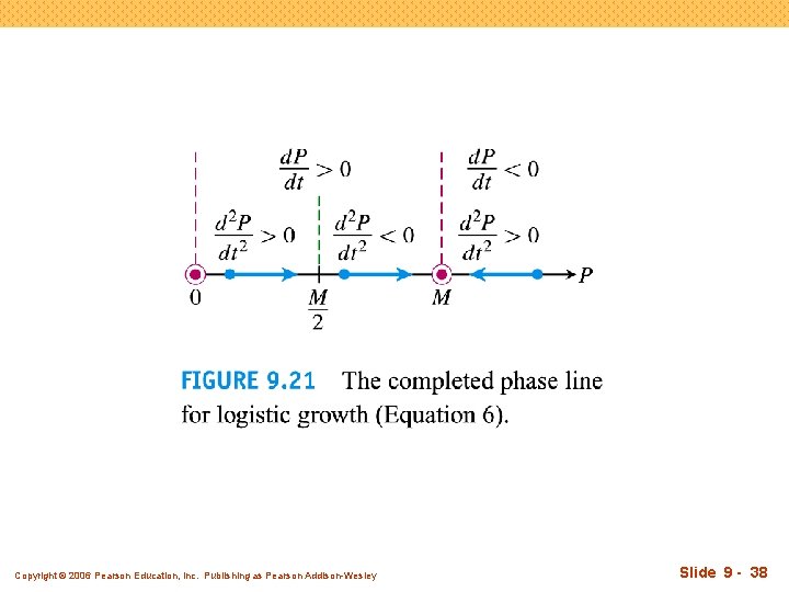 Copyright © 2006 Pearson Education, Inc. Publishing as Pearson Addison-Wesley Slide 9 - 38