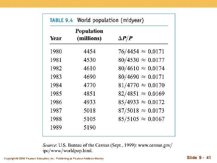 Copyright © 2006 Pearson Education, Inc. Publishing as Pearson Addison-Wesley Slide 9 - 41