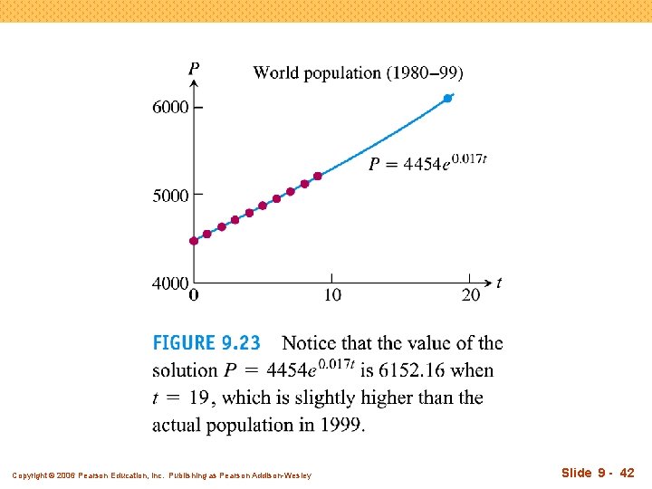 Copyright © 2006 Pearson Education, Inc. Publishing as Pearson Addison-Wesley Slide 9 - 42