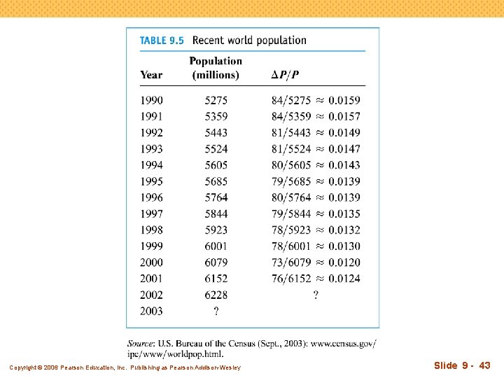 Copyright © 2006 Pearson Education, Inc. Publishing as Pearson Addison-Wesley Slide 9 - 43