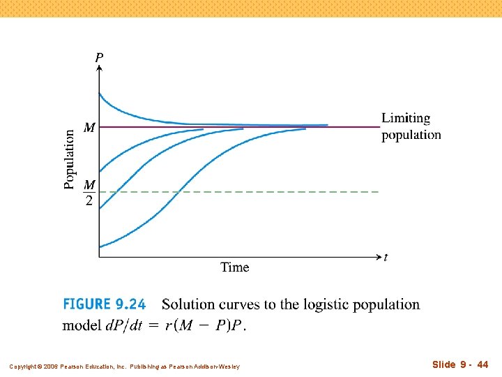 Copyright © 2006 Pearson Education, Inc. Publishing as Pearson Addison-Wesley Slide 9 - 44