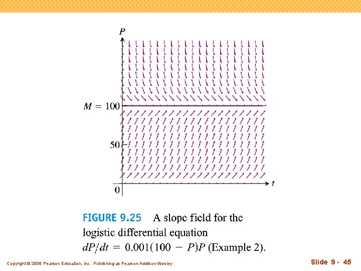 Copyright © 2006 Pearson Education, Inc. Publishing as Pearson Addison-Wesley Slide 9 - 45