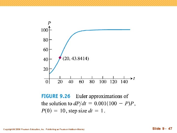 Copyright © 2006 Pearson Education, Inc. Publishing as Pearson Addison-Wesley Slide 9 - 47