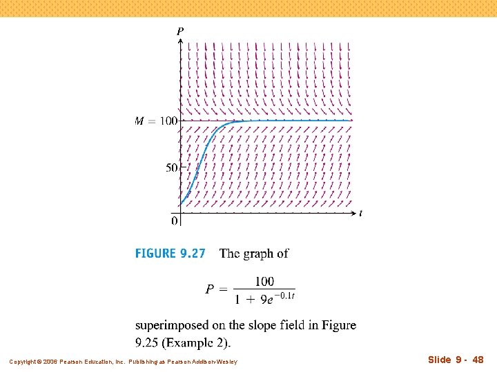 Copyright © 2006 Pearson Education, Inc. Publishing as Pearson Addison-Wesley Slide 9 - 48