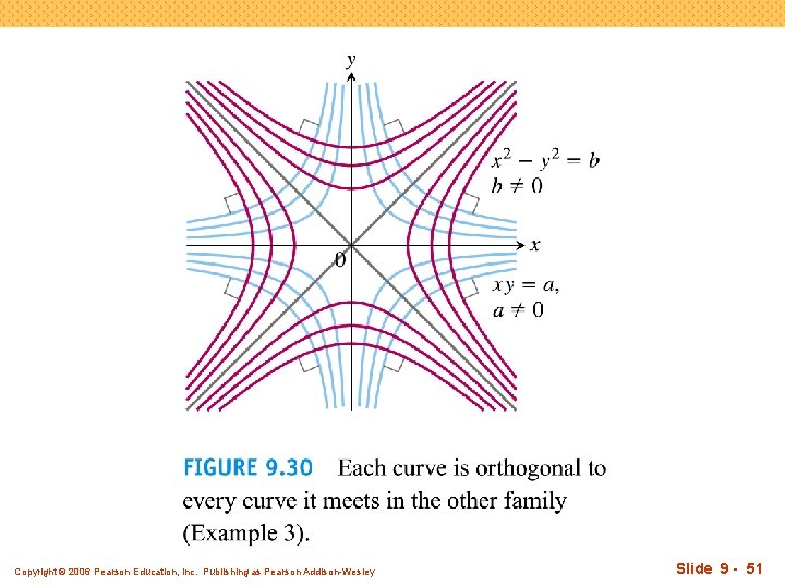 Copyright © 2006 Pearson Education, Inc. Publishing as Pearson Addison-Wesley Slide 9 - 51