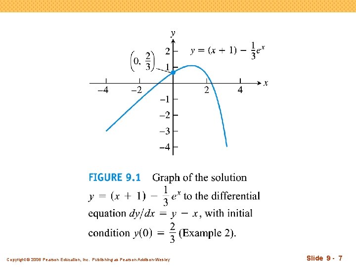 Copyright © 2006 Pearson Education, Inc. Publishing as Pearson Addison-Wesley Slide 9 - 7