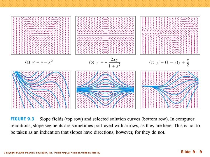 Copyright © 2006 Pearson Education, Inc. Publishing as Pearson Addison-Wesley Slide 9 - 9