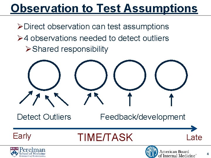 Observation to Test Assumptions ØDirect observation can test assumptions Ø 4 observations needed to