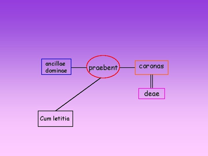 ancillae dominae praebent coronas deae Cum letitia 