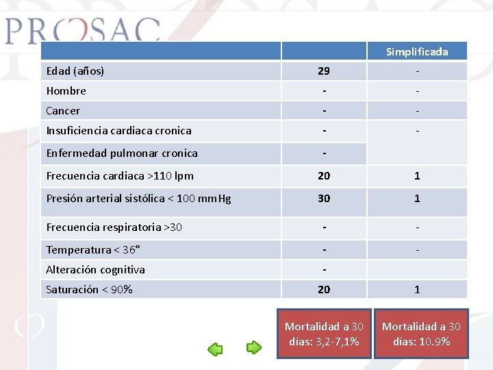 Simplificada Edad (años) 29 - Hombre - - Cancer - - Insuficiencia cardiaca cronica
