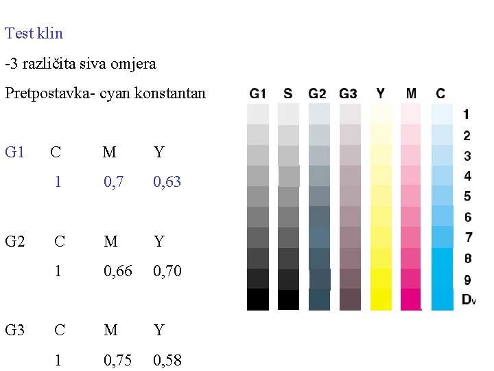 Test klin -3 različita siva omjera Pretpostavka- cyan konstantan G 1 G 2 G